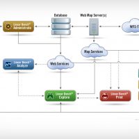 gistic-s-linearbench-diagram-LRG
