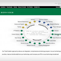 nic-website-services